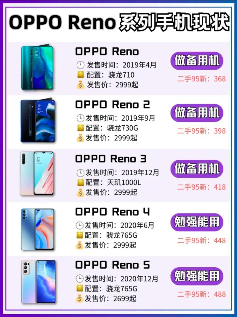 opporeno哪一年出的？opporeno哪年生产的？-第2张图片-优品飞百科