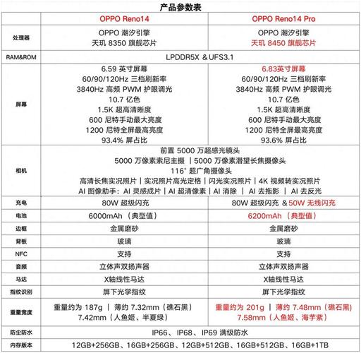 opporeno哪一年出的？opporeno哪年生产的？-第3张图片-优品飞百科