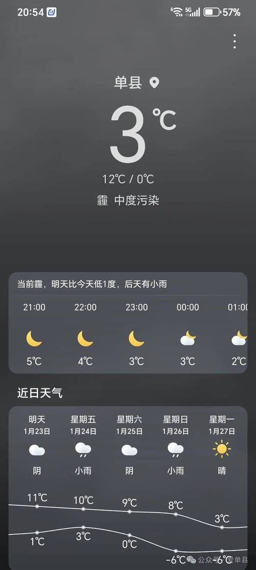 山东省菏泽市成武县天气预报？山东省菏泽市成武县天气预报半月？-第3张图片-优品飞百科