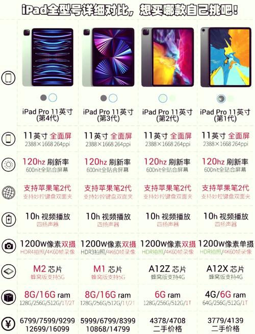 ipadpro2020尺寸是多少厘米？ipad pro2020的尺寸？-第4张图片-优品飞百科