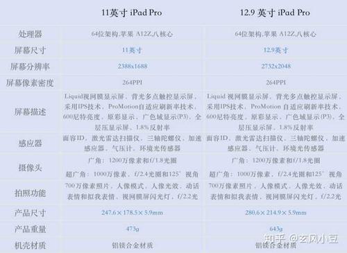 ipadpro2020尺寸是多少厘米？ipad pro2020的尺寸？-第5张图片-优品飞百科