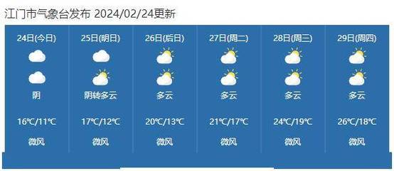 江门的天气预报，江门的天气预报一周？-第2张图片-优品飞百科