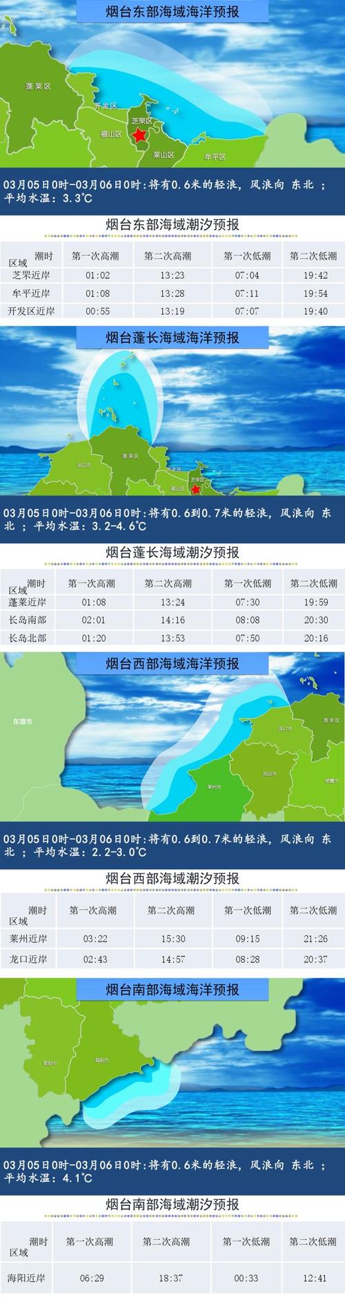 山东烟台栖霞天气预报，山东烟台栖霞天气预报15天当地天气查询-第3张图片-优品飞百科