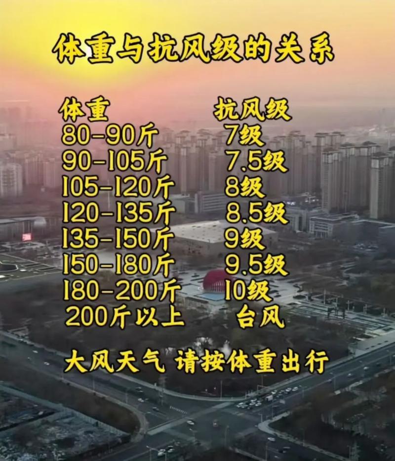 山东沂水天气预报，山东沂水天气预报24小时查询？-第3张图片-优品飞百科