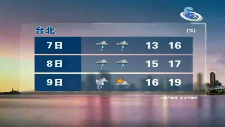 台北天气预报？高雄天气预报？-第2张图片-优品飞百科