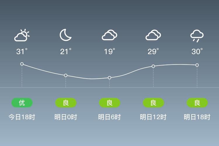 柳州天气预报7天？广西桂林市天气预报7天？