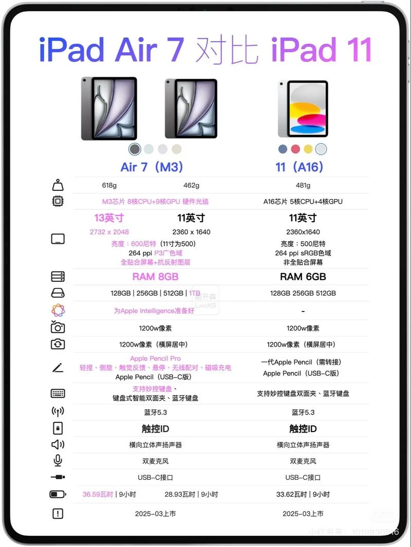11寸平板长宽各多少，11寸平板长宽各多少cm？-第2张图片-优品飞百科