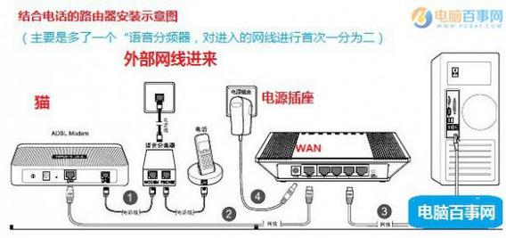 路由器与电脑主机怎样连接?路由器跟主机怎么连接?-第5张图片-优品飞百科 路由器与电脑主机怎样连接?路由器跟主机怎么连接?-第5张图片-优品飞百科