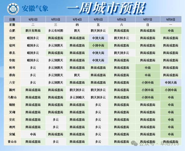 阜阳15天天气预报，阜阳15天天气预报最新-第5张图片-优品飞百科