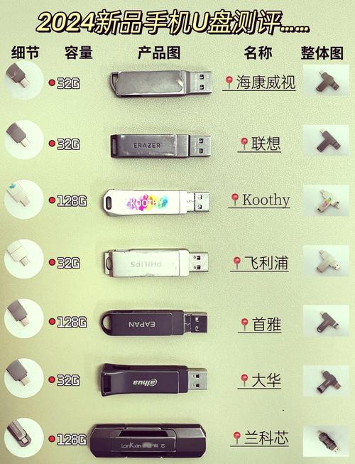 固态u盘是什么，固态u盘是什么时候出现的？-第4张图片-优品飞百科