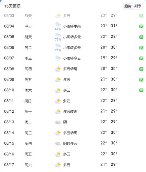 北京近期天气预报，北京近期天气预报七天-第1张图片-优品飞百科