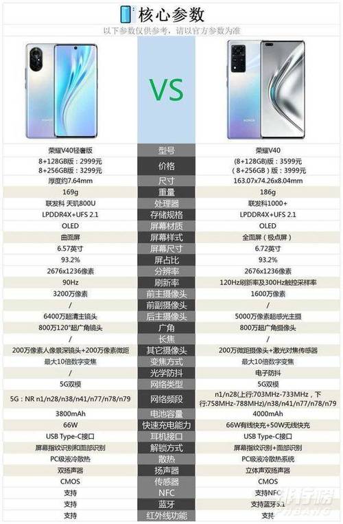 荣耀v40多少寸，荣耀v40几寸-第3张图片-优品飞百科
