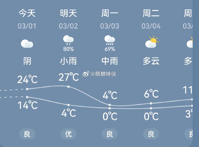 阜阳最新天气预报？阜阳最新天气预报40天？-第2张图片-优品飞百科