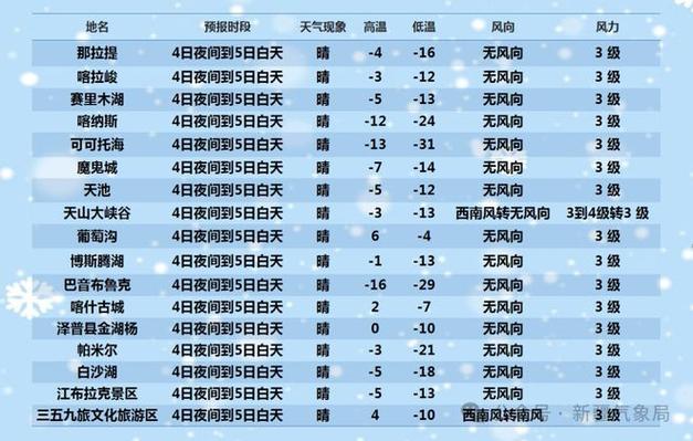 鄯善县天气预报，鄯善县天气预报一周？-第1张图片-优品飞百科