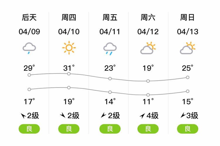 怀来15天天气预报，怀来天气预报30天天气-第3张图片-优品飞百科