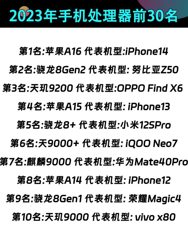 苹果6处理器是什么型号，苹果6的处理器？-第1张图片-优品飞百科