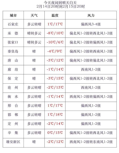 平度市天气预报，平度市天气预报15天？-第3张图片-优品飞百科