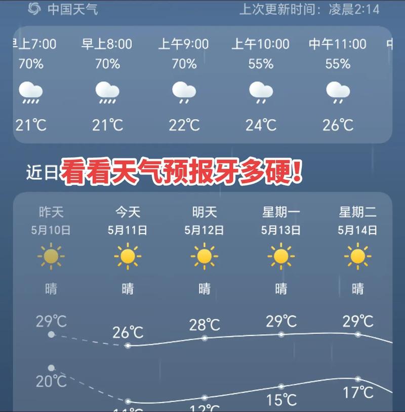 商丘天气预报7天？商丘天气预报7天准确？-第1张图片-优品飞百科