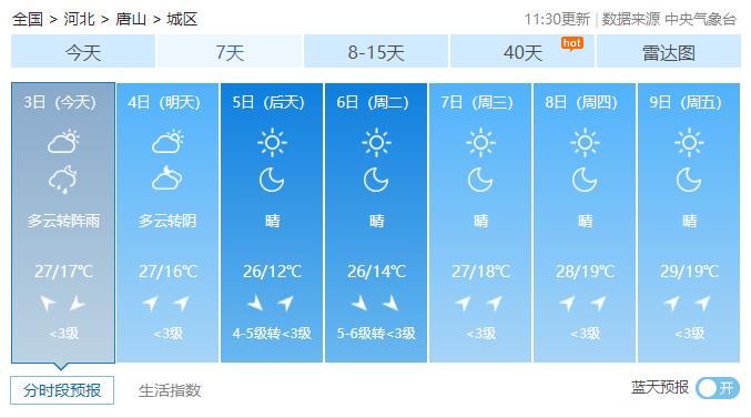 商丘天气预报7天？商丘天气预报7天准确？-第2张图片-优品飞百科