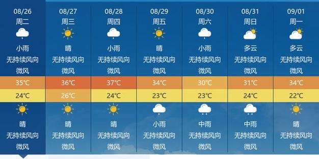 商丘天气预报7天？商丘天气预报7天准确？-第4张图片-优品飞百科