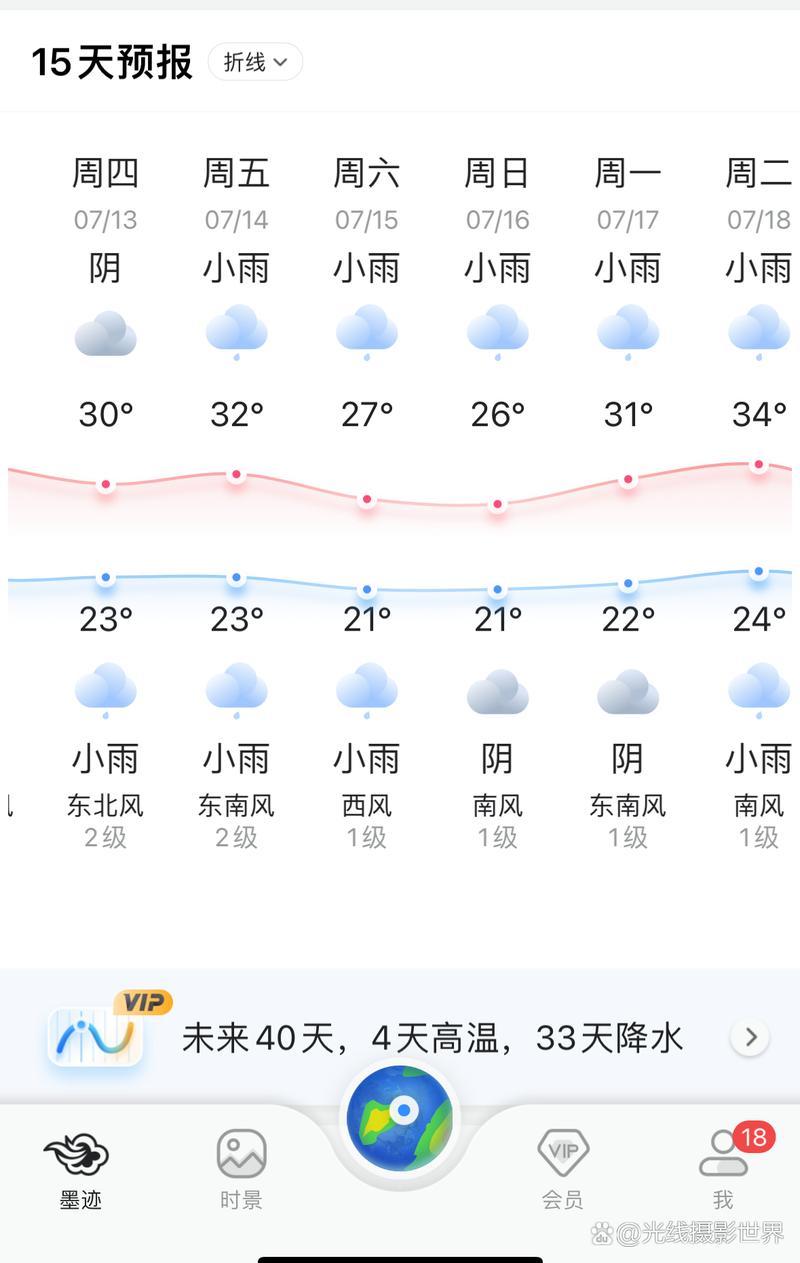 修水天气预报15天，修水天气预告-第3张图片-优品飞百科