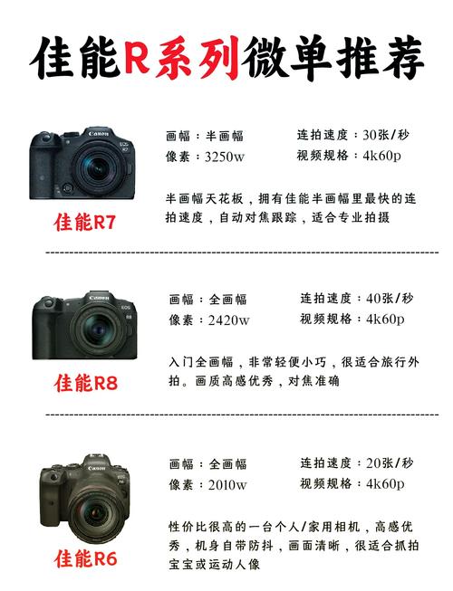 佳能eosr10上市时间，佳能eosr什么时候停产的？-第3张图片-优品飞百科