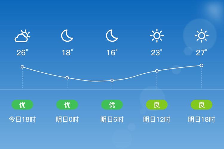 靖江15天天气预报？靖江天气实时预报？-第1张图片-优品飞百科