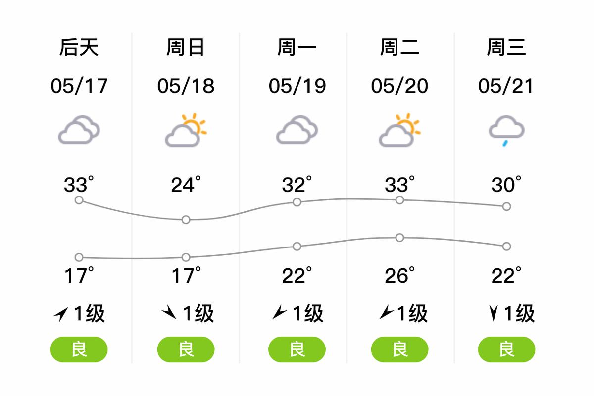 靖江15天天气预报？靖江天气实时预报？-第4张图片-优品飞百科