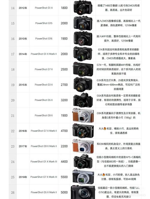 佳能g1x使用说明？佳能g1x使用说明视频？-第6张图片-优品飞百科