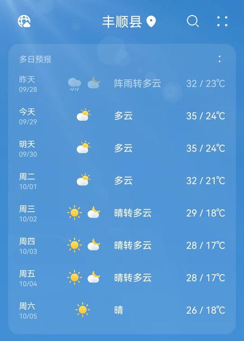 江苏省徐州市丰县天气预报？江苏省徐州市丰县天气预报首羡镇？-第2张图片-优品飞百科