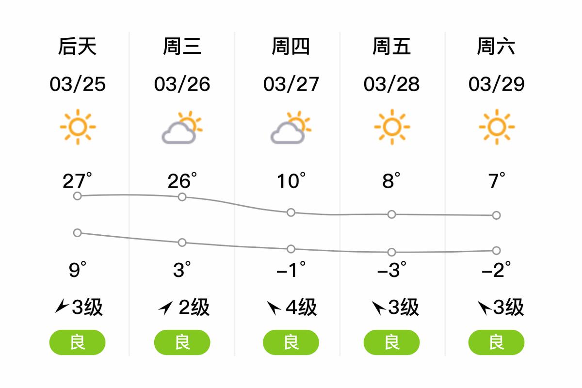 长治十五天天气预报，长治天气预告15天？-第1张图片-优品飞百科