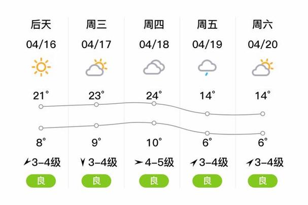 长治十五天天气预报，长治天气预告15天？-第5张图片-优品飞百科