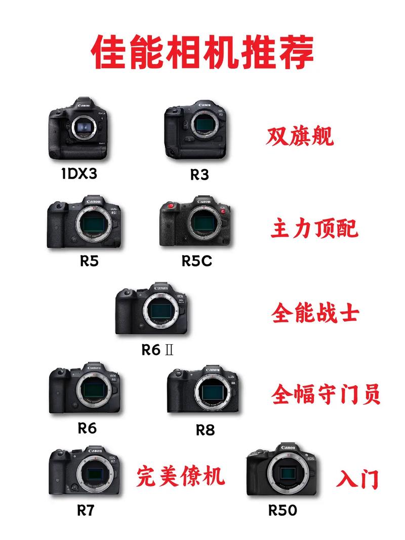 佳能s90上市费用，佳能s90是单反吗-第4张图片-优品飞百科