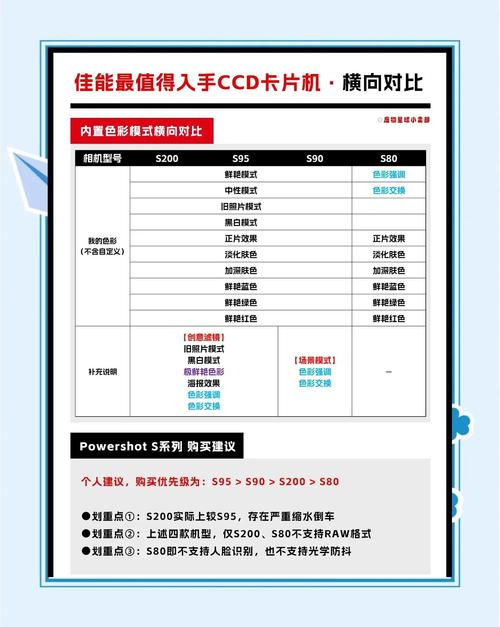 佳能s90上市费用，佳能s90是单反吗-第5张图片-优品飞百科