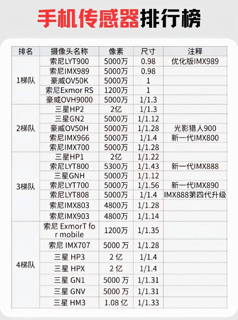 索尼imx766对比imx700？索尼imx700和imx766对比评测？