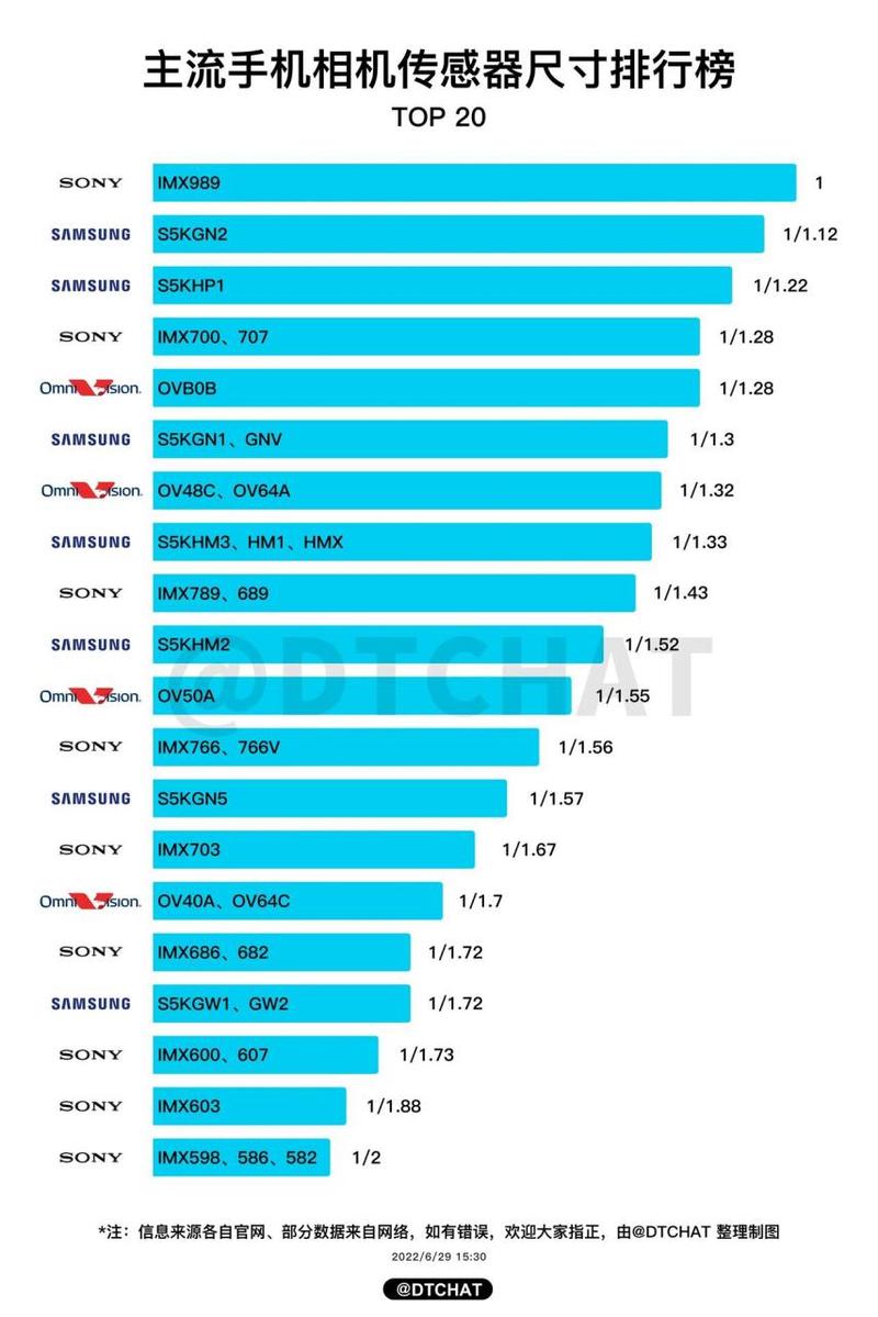 索尼imx766对比imx700？索尼imx700和imx766对比评测？-第5张图片-优品飞百科