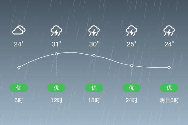 近一周天气预报，近一周天气预报最新-第3张图片-优品飞百科