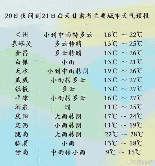 庄浪天气预报，西安天气预报-第2张图片-优品飞百科