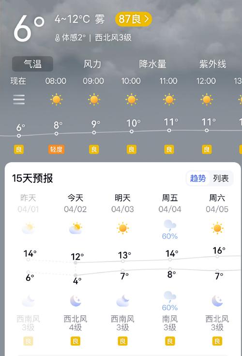 庄浪天气预报，西安天气预报-第3张图片-优品飞百科