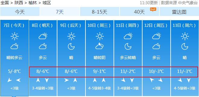 绥德天气预报15天，绥德天气预报15天查询结果？-第1张图片-优品飞百科