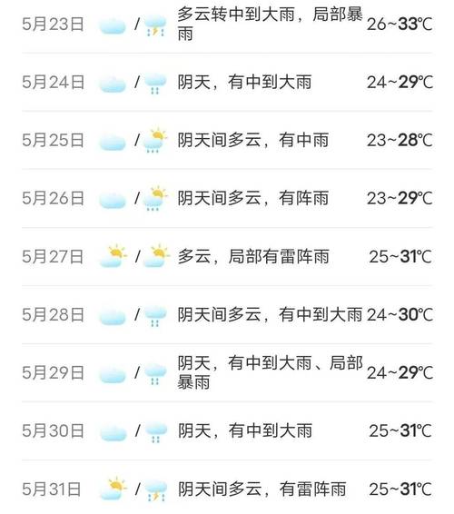 顺德大良天气预报，顺德大良天气预报最新？-第2张图片-优品飞百科
