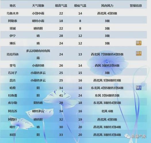顺德大良天气预报，顺德大良天气预报最新？-第5张图片-优品飞百科