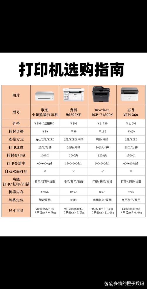 相片打印机和普通打印机区别，相片打印机好吗