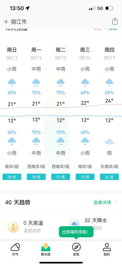 昆明十五天天气预报，昆明未来30天天气预报查询-第5张图片-优品飞百科