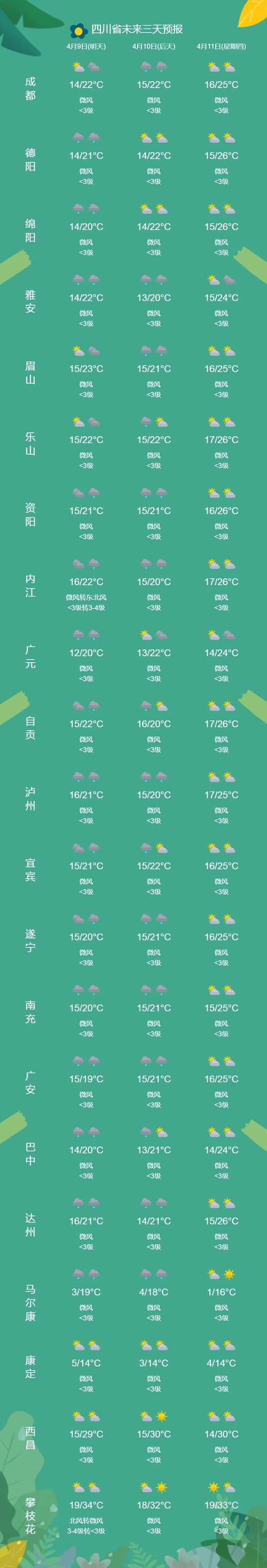 乐山天气预报，乐山天气预报30天准确 一个月-第3张图片-优品飞百科