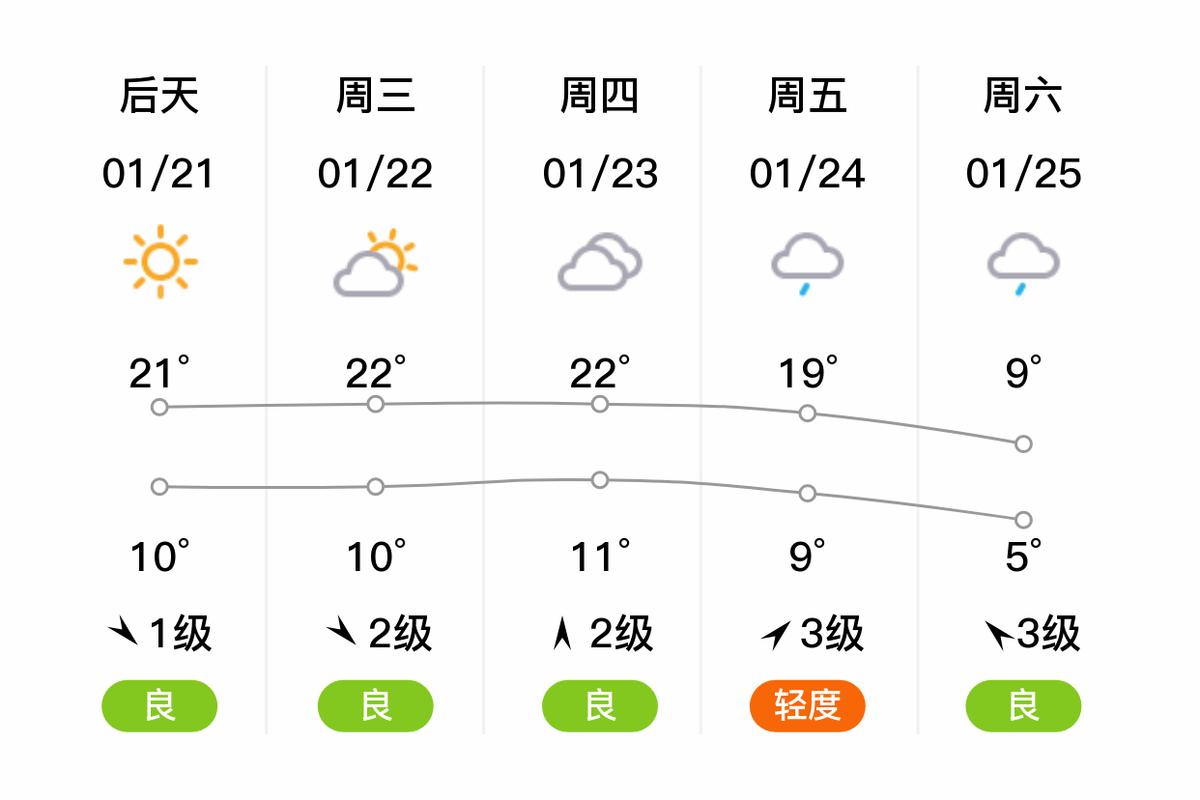 湖南衡阳天气预报，湖南衡阳天气预报7天一周？-第2张图片-优品飞百科