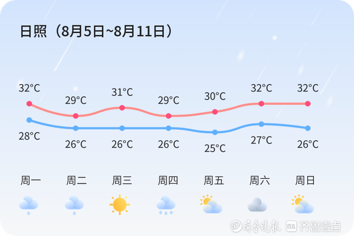 安徽省明光天气预报？安徽明光天气预报15天明光未来15天天气？-第1张图片-优品飞百科