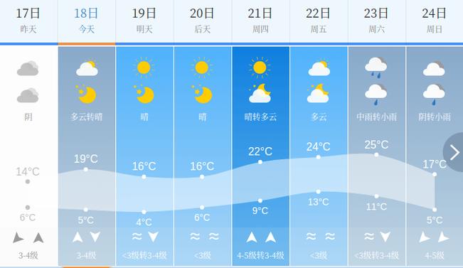 临清天气预报15天？临清天气预报15天查询结果？-第2张图片-优品飞百科