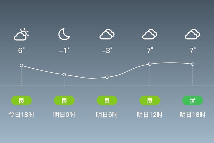 临清天气预报15天？临清天气预报15天查询结果？-第3张图片-优品飞百科