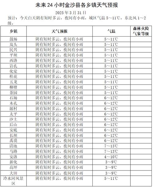 临清天气预报15天？临清天气预报15天查询结果？-第4张图片-优品飞百科